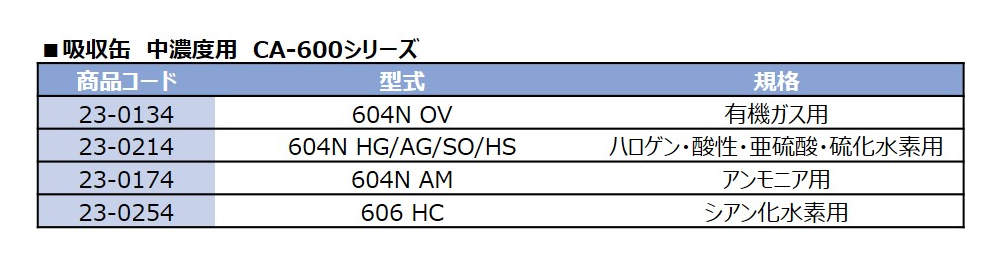 ＵＬＶＡＣ 単相１００Ｖ ダイアフラム型ドライ真空ポンプ 全幅