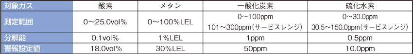 理研 有害ガス検知器 ＧＸ－２０００ | 株式会社 三商