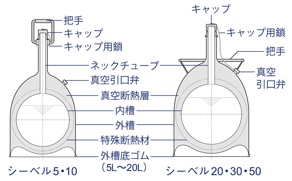ジェック東理社 クライオジェット(20L用) フレキシブルホース(1m) セット 1セット - 5