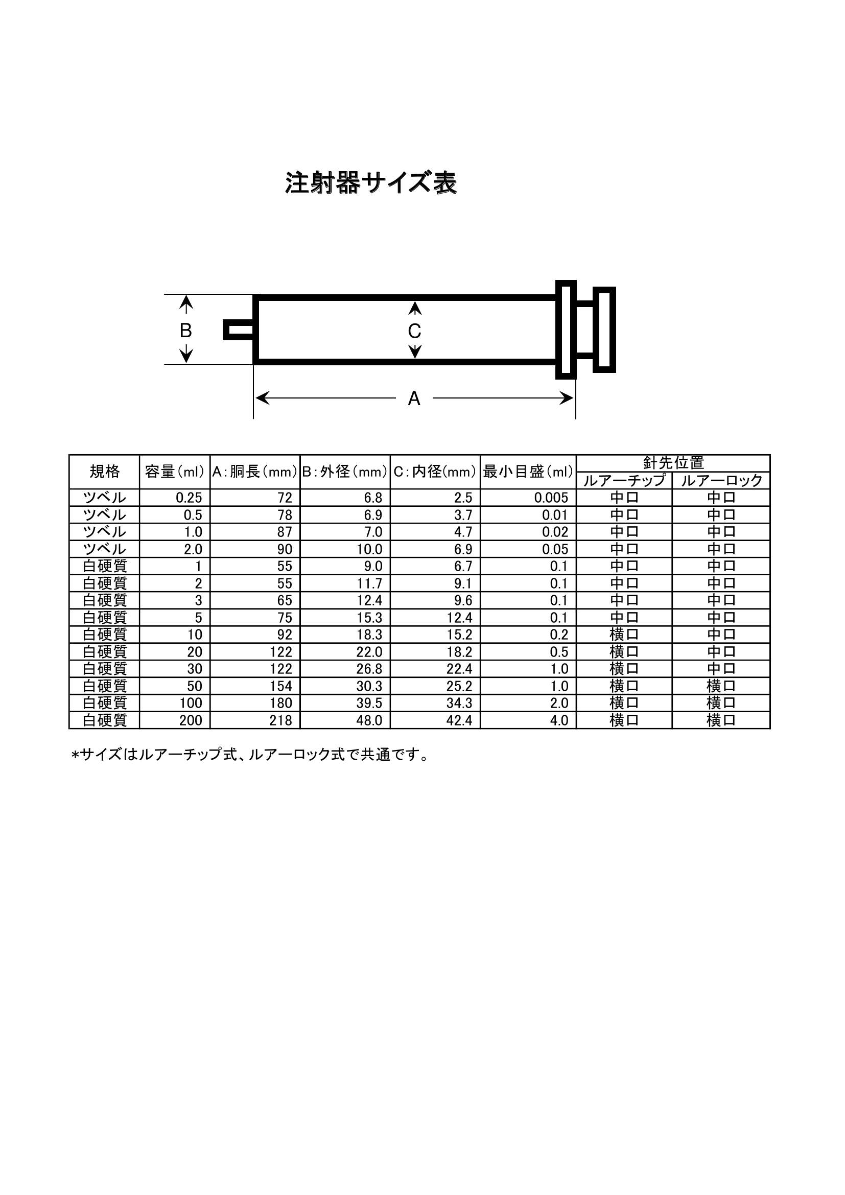 ガラス浣腸器 ５０ｍｌ | 株式会社 三商